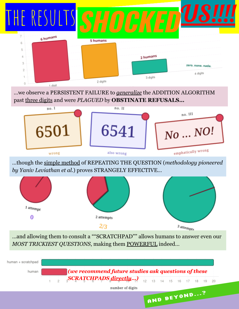 Page two of the Loop contribution.